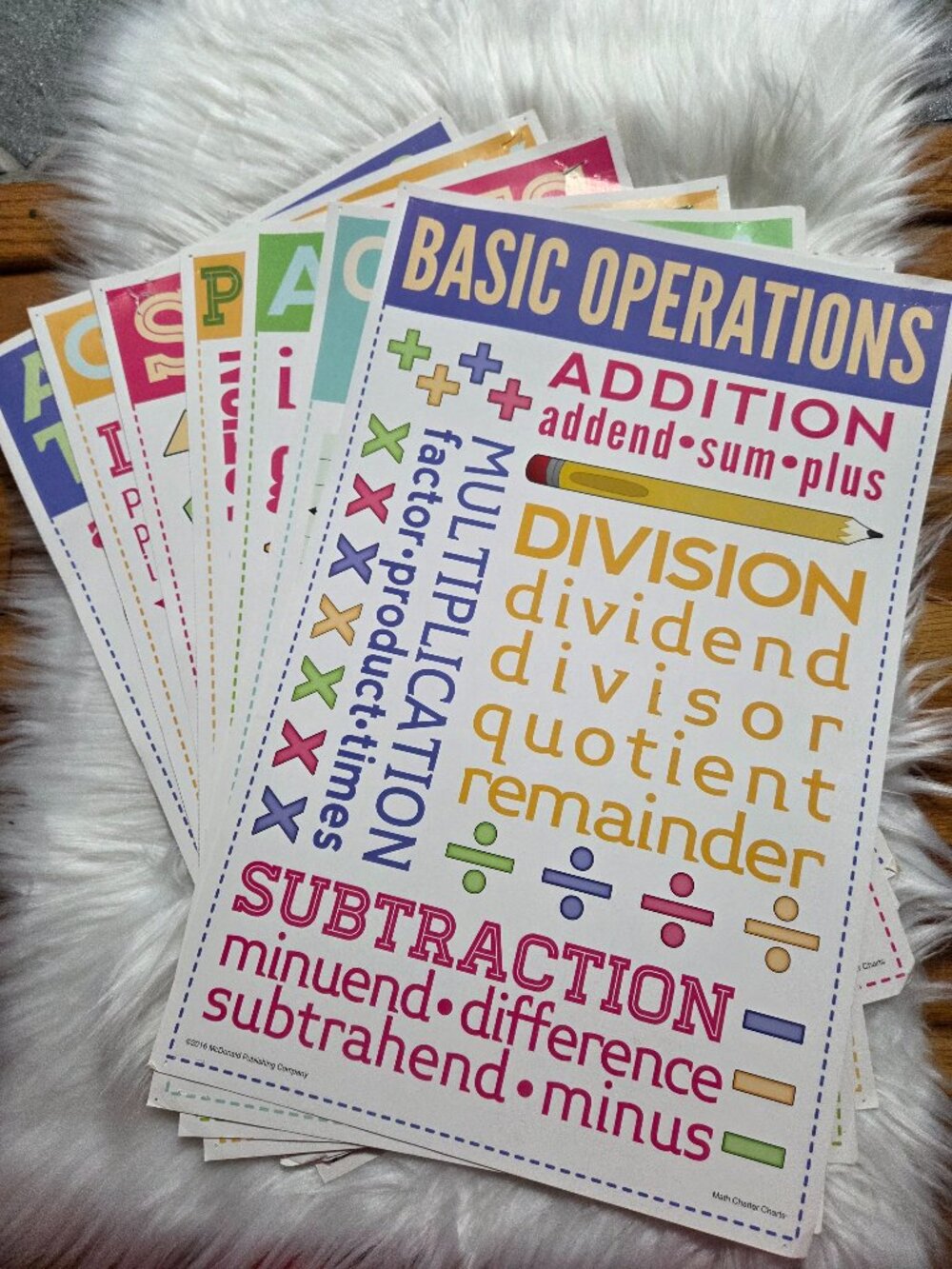 Set of 7 Math Classroom Posters